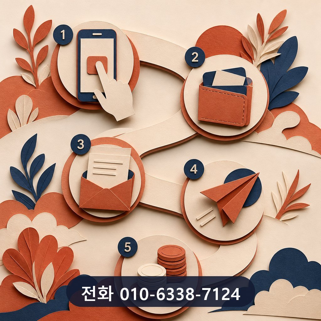 신용카드 잔여한도 현금화 진행 절차 이미지